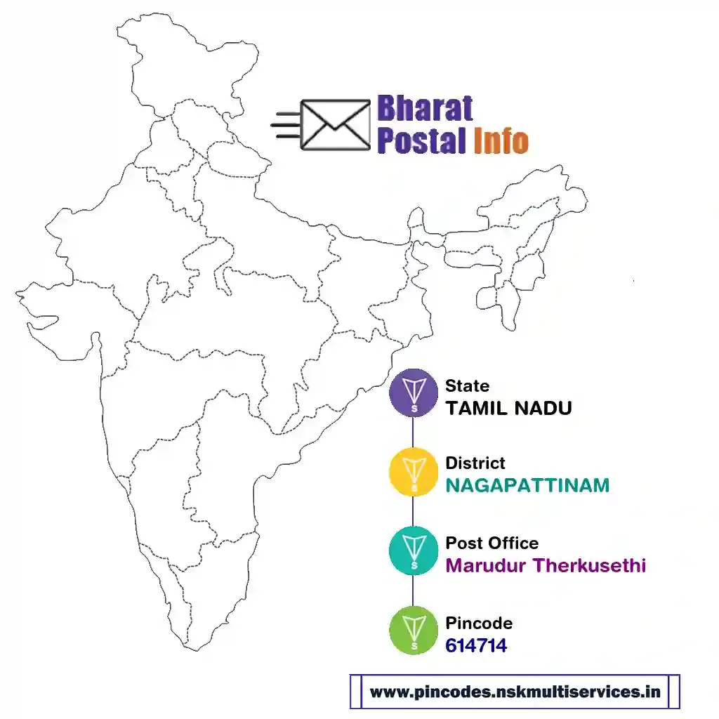 tamil nadu-nagapattinam-marudur therkusethi-614714